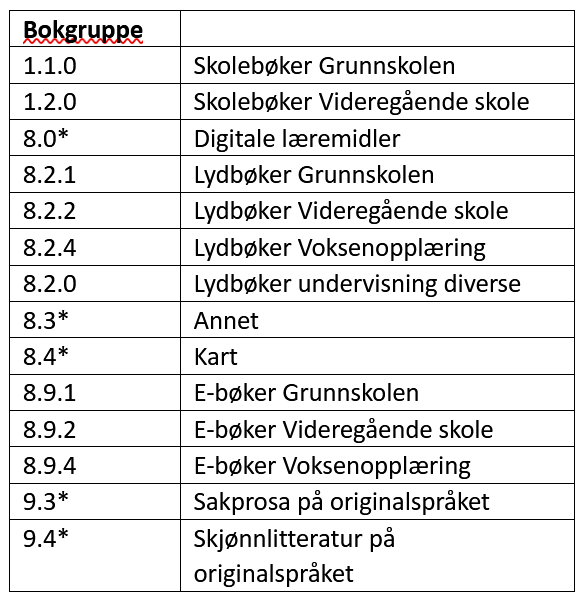 Bokgrupper_ikkefastpris.PNG
